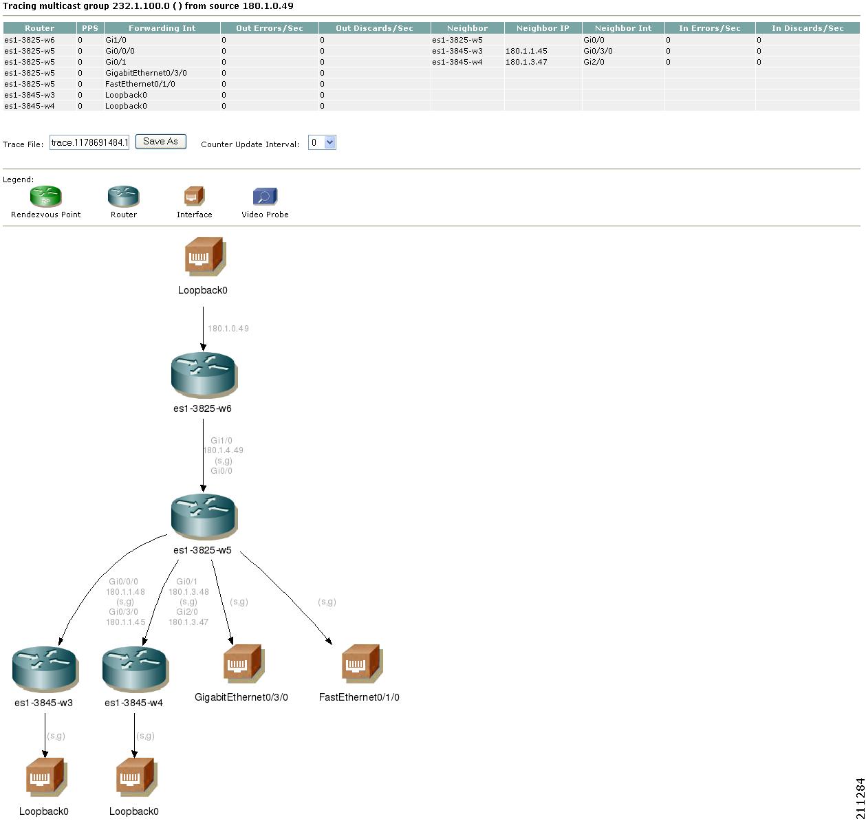 Diagnostics and Troubleshooting with the Multicast Manager Tool Cisco