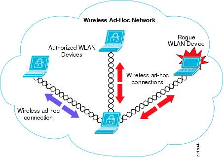 A Group Mobility Model For Ad Hoc Wireless Networks 98