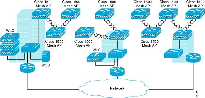 Building An Enterprise Wifi Network