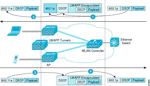 NORMAS DE IEEE 802.1Q IEEE 802.1p TECNOLOGÍA WEB