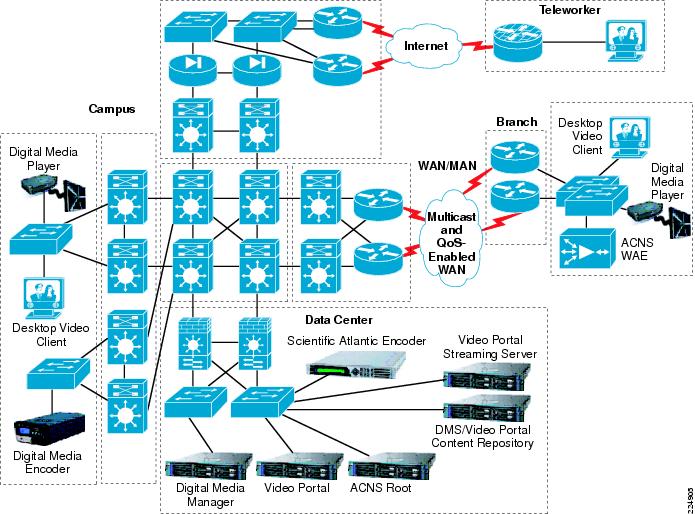 Cisco Network Design Solutions For Small-Medium Businesses Pdf