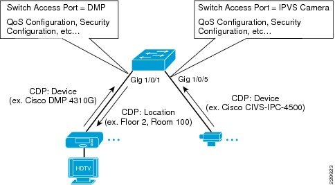 eference Guide - Medianet Auto Configuration