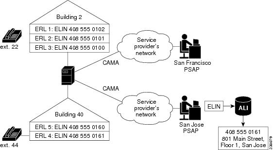 Cisco Unified Communications Manager Express System Administrator Guide