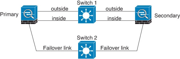 異なるスイッチを使用した接続。