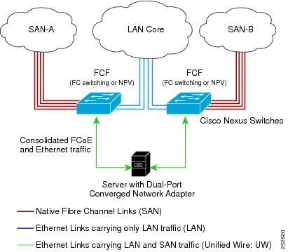Switch and its directly connected forwarding connections