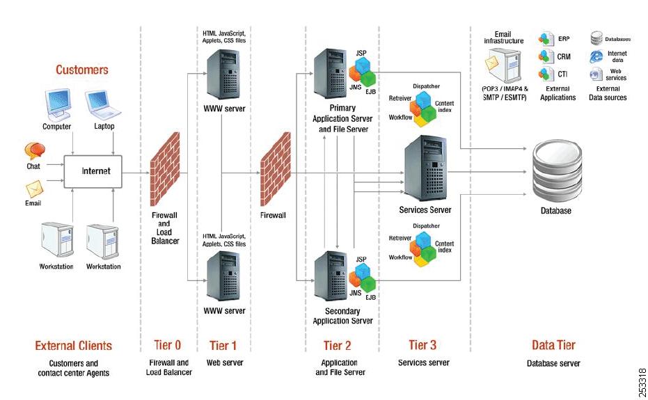 Cisco Unified Contact Center Enterprise Solution Reference Network