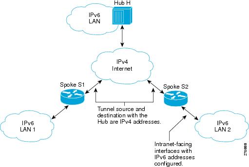 سوییچ کامل کشور هند به IPv6 