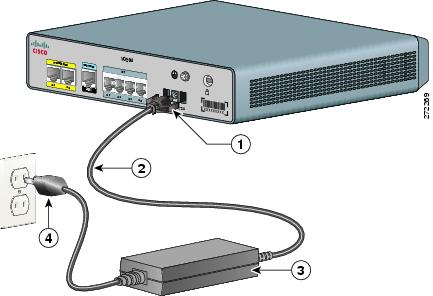 Cisco VG202/VG202XM and Cisco VG204/VG204XM Voice Gateways ... phone line wiring troubleshoot 