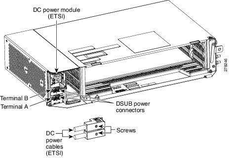 Connecting Office Power DC Power Module (ETSI Only)