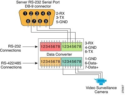Cisco Physical Security Multiservices Platform Series User ... cisco rj45 console cable wiring diagram 