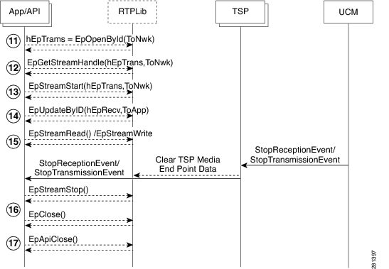 Tsp Codecs For Windows Vista