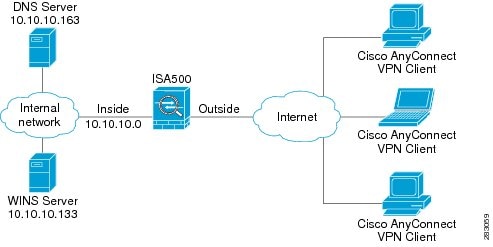 Cisco Ssl Vpn Client For Vista