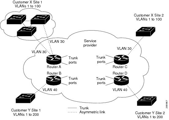 Configuring Ethernet Virtual Connections on the Cisco ASR 903 Router