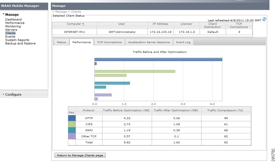 methodology resolution cisco problem