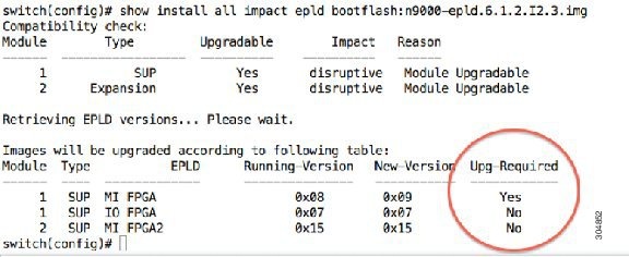 KB: Converting NXOS Standalone to ACI Mode