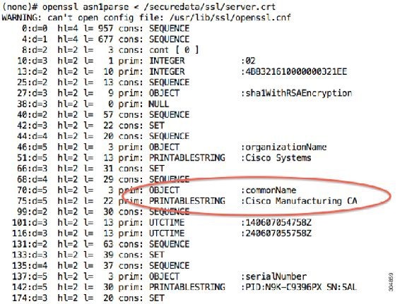KB: Converting NXOS Standalone to ACI Mode