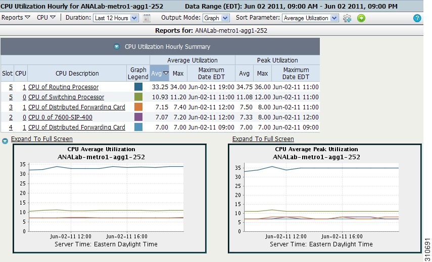 Cisco Prime Performance Manager Integration Developer's Guide, 1.0