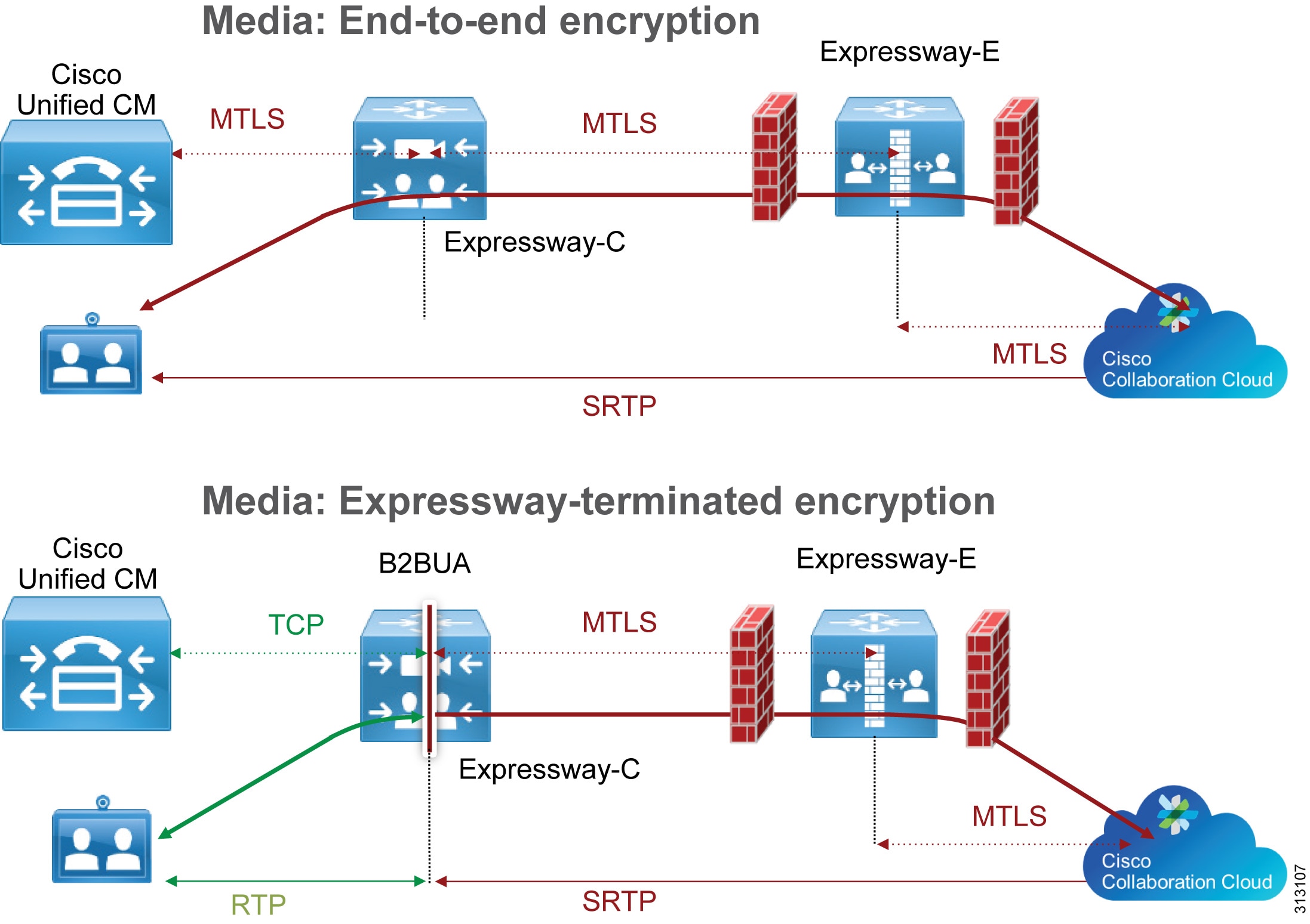 Cisco Spark Hybrid Services Design Guide Cisco