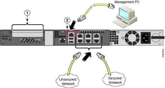 Cisco ASA Tips and Tricks - 5500-X Series Software 9.x Configuration Notes 