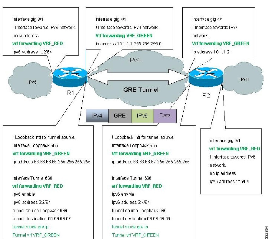 Cisco 7600 Series Router Software Configuration Guide, Cisco IOS
