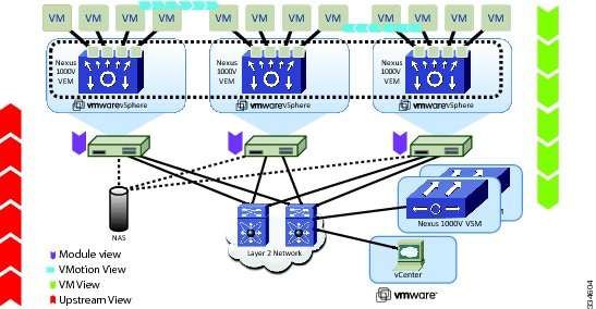 vTracker Setup Diagram in the Cisco Nexus 1000V Environment