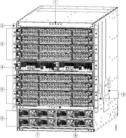 Standard hardware features on the front of the Cisco Nexus 7710 chassis
