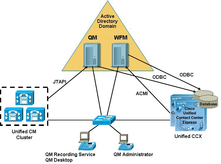 cisco 7920 configuration utility software download