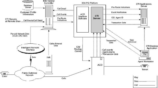 Sample CTI Server system