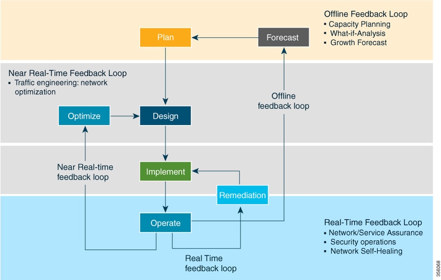 Network Resolution Lifecycle