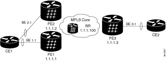 Cisco ASR 9000 Series Aggregation Services Router L2VPN and Ethernet