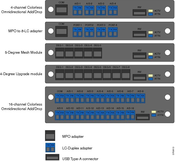 Installing the Cisco ONS 15454 M2 and ONS 15454 M6 Passive Optical