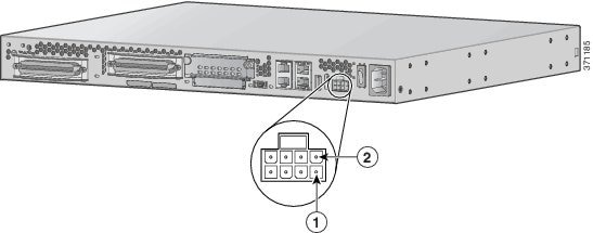 The following figure shows the arrangement of the pins on the DC power connector.
