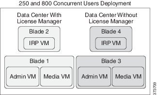 Cisco WebEx Meetings Server Planning Guide and System ...