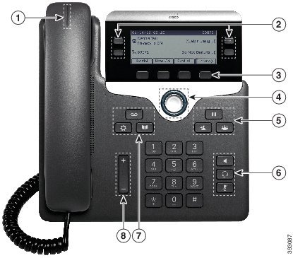 Cisco IP Phone 7800 Series with 8 callouts clockwise from the handset. Number 1 points to light strip on the handset. Number 2 points to the 4 buttons on either side of the phone screen. Number 3 points to the 4 buttons along the bottom of the phone screen. Number 4 points to the round navigation cluster near the bottom of the phone screen. Number 5 points to the three buttons on the top right side of the phone. Number 6 points to the three buttons on the lower right side of the phone. Number 7 points to the three buttons on the top left side of the phone. Number 8 points to the volume button.