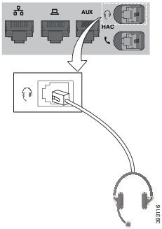 Standard headset connection image