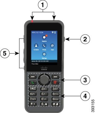 Telefone IP sem fio Cisco 8821 com 5 textos explicativos. O número 1 aponta para 2 localizações na parte superior do telefone. O número 2 aponta para o botão 1 no lado direito do telefone. O número 3 aponta para o cluster de navegação redondo rodeado por 4 botões. Os botões superiores são as 2 teclas programáveis. O botão inferior esquerdo é Atender/enviar e o botão inferior direito é Energia/Finalizar chamada. O número 4 indica o botão 12 do teclado numérico. O número 5 aponta para os três botões do lado esquerdo do telefone.