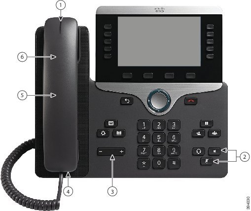 コールアウトを備えた Cisco IP Phone 8861。番号 1 は、ハンドセットの上部にあるライトストリップです。番号 2は、キーパッドの右下にある 3 つのキーのクラスタです。2 つのキーの一番上の行は、左側のヘッドセット ボタンと右側のスピーカーフォン ボタンです。その下にミュート ボタンがあります。番号 3 は音量ボタンです。番号 4、5、6 は電話機のハンドセットを指します。