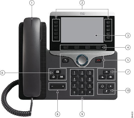 Cisco IP Phone 8861 with callouts. Number 1 is the light strip on the top of the handset. Number 2 points to the buttons on each side of the screen. Number 3 points to the screen. Number 4 points to the row of four buttons below the screen. Number 5 points to the round navigation cluster with a button to the left and a button on the right. Number 6 points to the cluster of three buttons on the top left of the keypad. Number 7 points to the cluster of three buttons on the top right of the keypad. Number 8 points to the volume bar on the bottom left of the keypad. Number 9 points to the keypad. Number 10 points to the cluster of three buttons to the bottom right of the keypad. More information follows in the table.