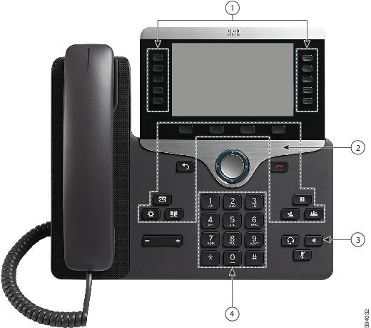 Cisco IP Phone 8861 with callouts. Number 1 points to the buttons on either side of the screen. Number 2 points to the 4 buttons under the screen, the two buttons on either side of the round navigation button, and the clusters of 3 buttons on the top left and top right of the keypad. Number 3 points to the top-right button in the lower right button cluster. Number 4 points to the keypad.