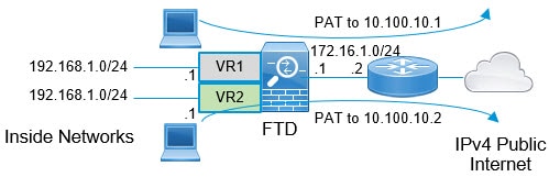 Network diagram for overlapping address space.
