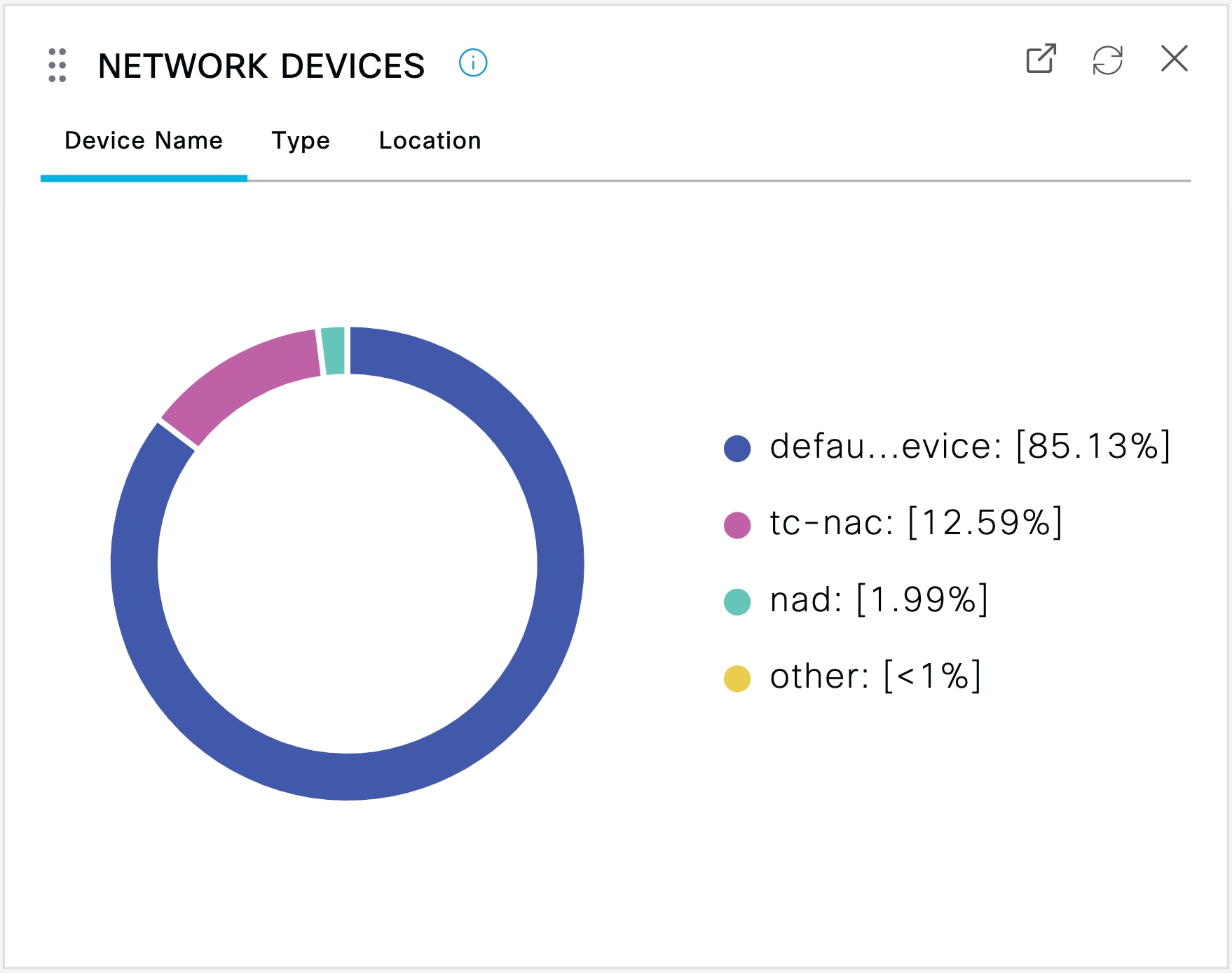 Network devices - Device Name