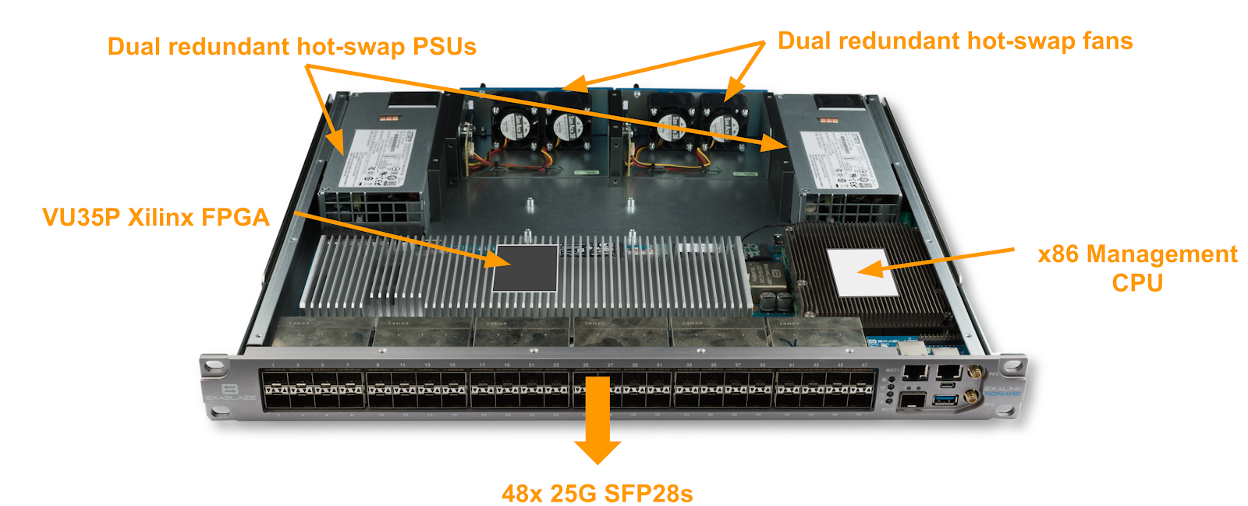 Cisco Nexus 3550-T Programmable Switch Platform