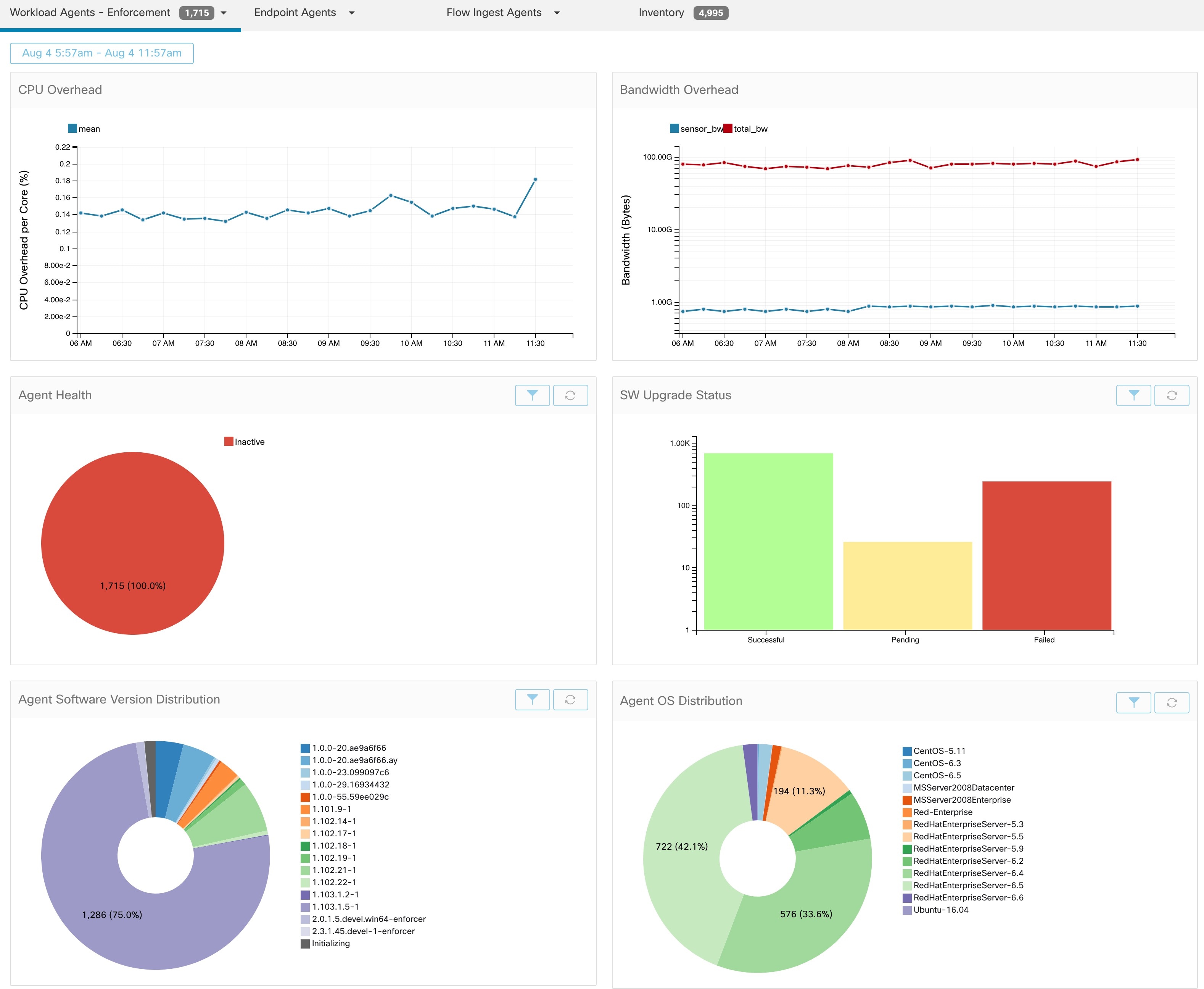 Agent Distribution Page