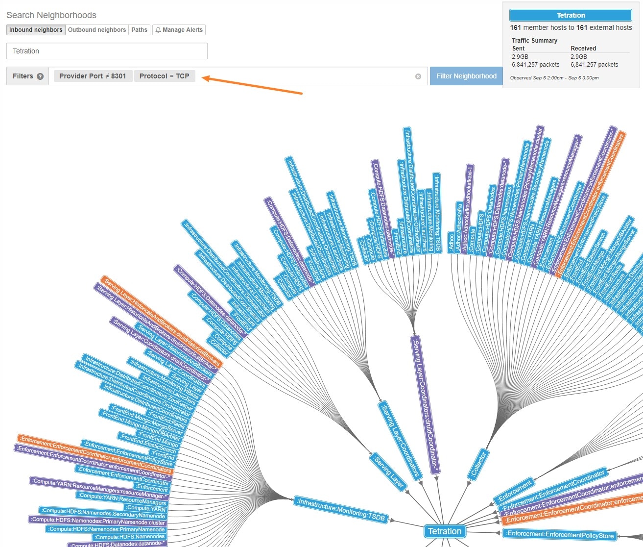 Filtering nodes