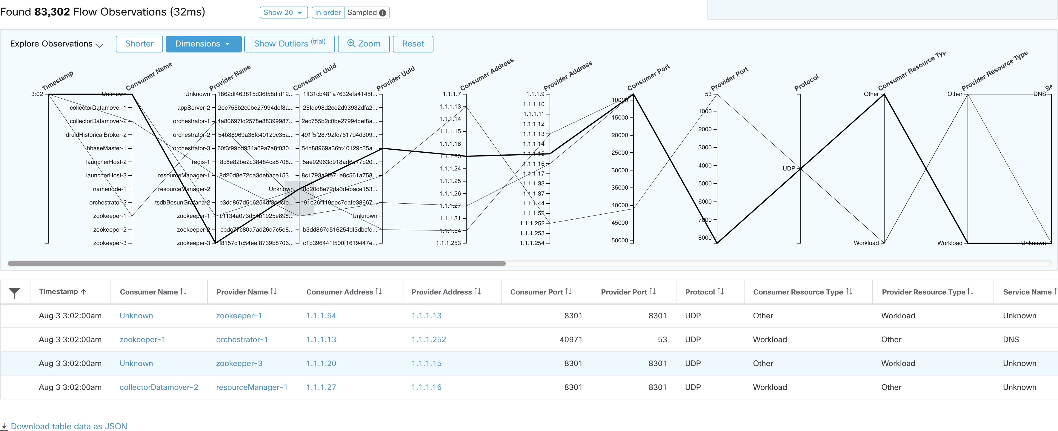 Flow Observation hovered