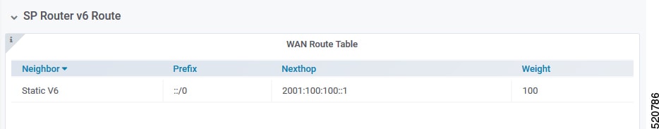 The screenshot displays the SP Router v6 Route