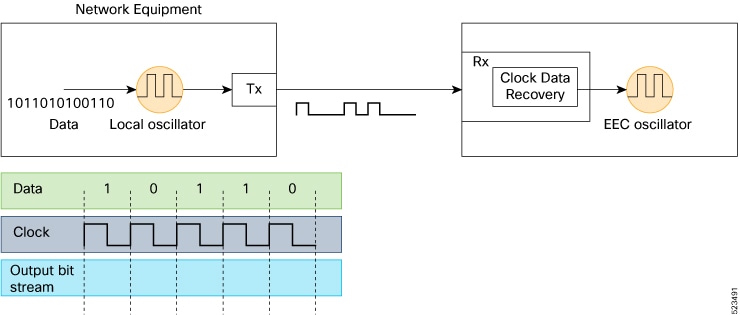 Clock frequency extraction for SyncE