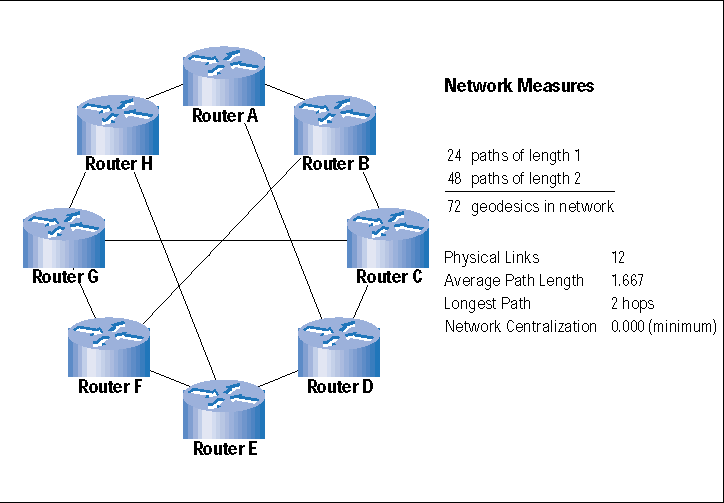 3. The Social Life Of Routers Cisco