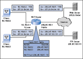 internet protocol
