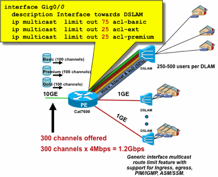 Most receiver issues fall in the domain of controlling the IGMP/MLD ...